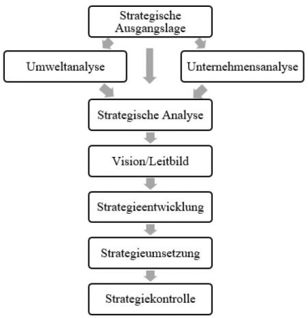 Unternehmensanalyse Unterschied Zwischen Den Versionen Controlling Wiki