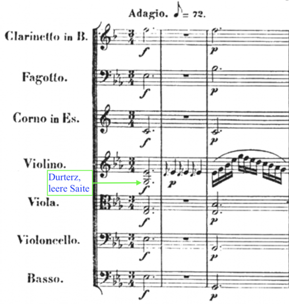 Datei:Beethoven op. 20 Beginn Einleitung.png