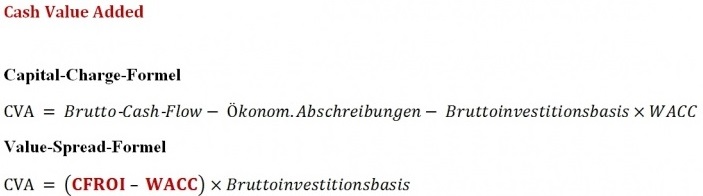 Datei:Abbildung 1 Cash Value Added (Guserl & Pernsteiner, 2011, S. 147).jpg