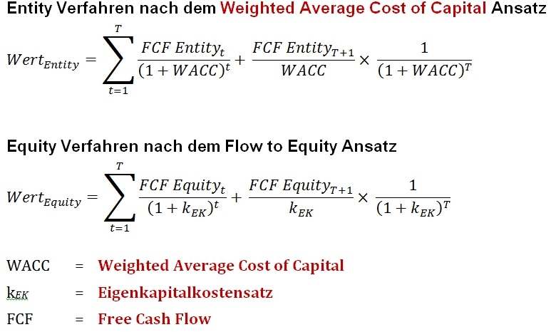 Datei:Abbildung 2 Discounted Cash Flow Methoden (Gladen, 2008, S. 116).jpg