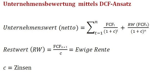 Datei:Abbildung 4 Unternehmensbewertung mittels DCF-Ansatz (von Schmeisser, Clausen & Hannemann, S. 93).jpg