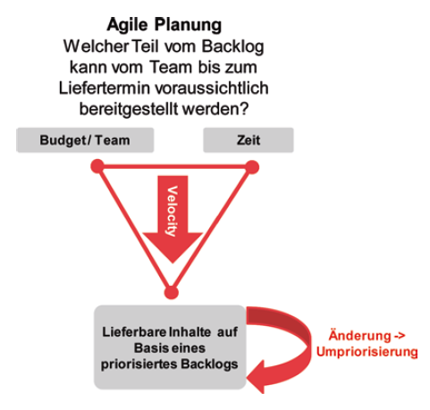 Datei:Agile Planung.png