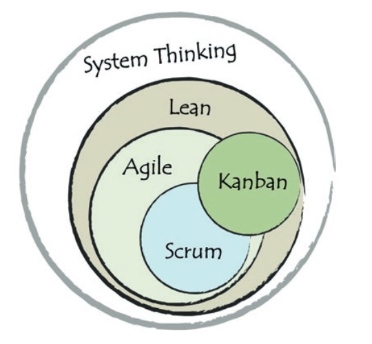 Datei:Böhm SystemThinking Agile.jpg