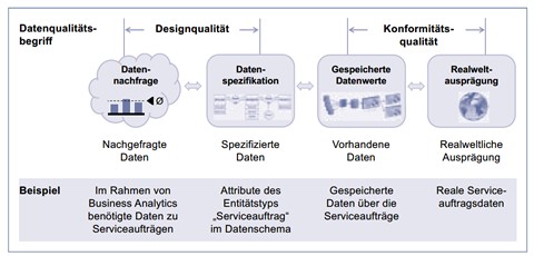 Datei:Datelqualitaetsperspektiven Klier&Heinrich2016.jpg