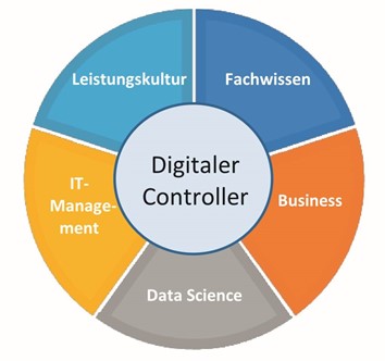 Datei:Dimensionen der digitalen Kompetenzen.jpg