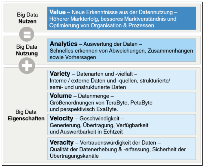 Datei:Horváth und Partners-Definition von Big Data.png