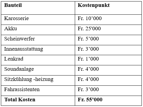 Datei:Tabelle Lösung XY Auto AG 2.png