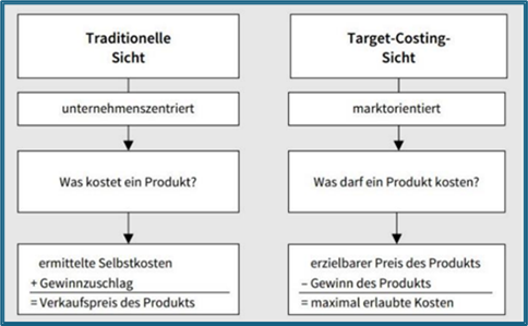 Datei:Test Target Costing.png