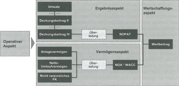 Datei:U10 Fallstudie Aare-Tessin Aufgabenstellung Abbildung 1 Werttreiberbaum der Atel-Gruppe (Baumgartner et al., 2006, S. 67).jpg