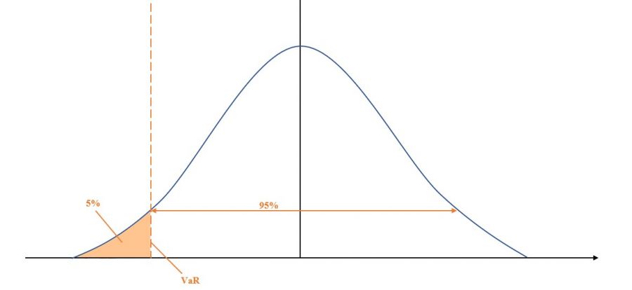 value-at-risk-controlling-wiki