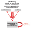 Agile Planung.png