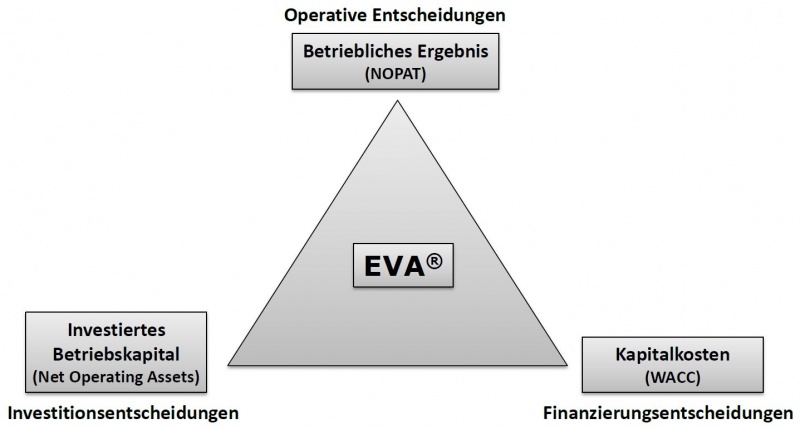 Datei:EVA-Konzept.jpg