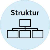 Struktur – Controlling-Wiki
