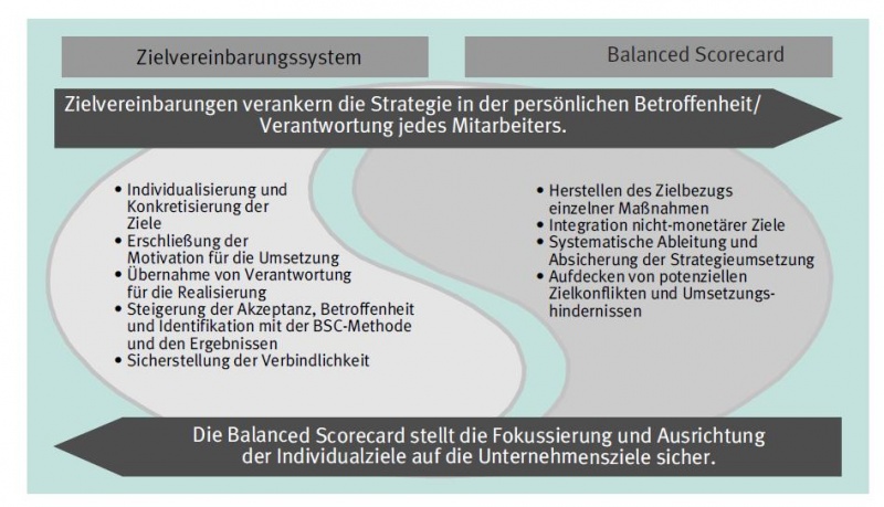 Datei:Funktionale Schwerpunkte bei der Systemintegration Fink & Heineke, 2002.jpg