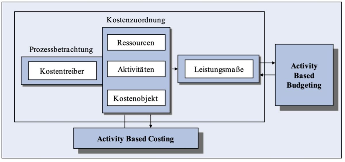 Datei:Grafik 1.jpg – Controlling-Wiki