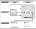 Interdependenzen zwischen der operativen und der strategischen Immobiliencontrolling Ebene (Schierenbeck & Eicher, 2006, S. 32).jpg