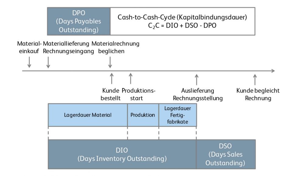 Working Capital Management ControllingWiki
