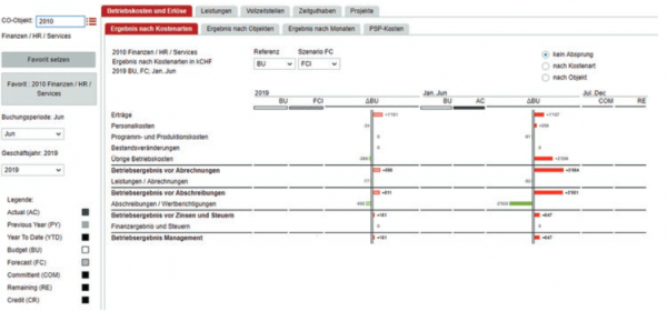 SRF - Reporting Factory – Controlling-Wiki