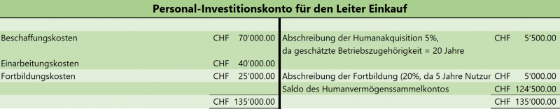 Datei:Personal-Investitionskonto.png