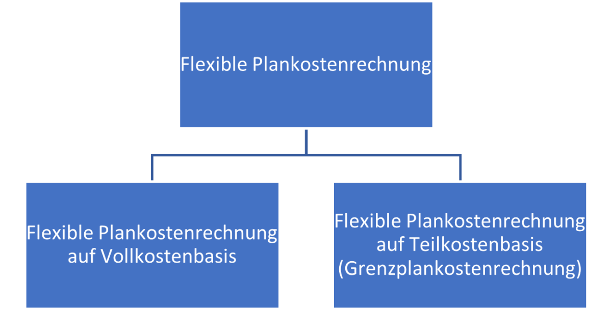 Datei:Plankostenrechnung.png – Controlling-Wiki