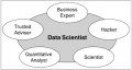 Rollenmodell des Data Scientist nach Davenport.PNG