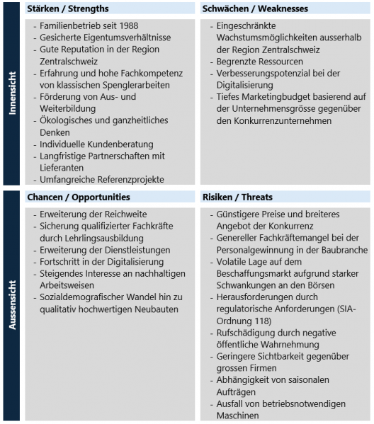 Datei:SWOT-Analyse Fallbeispiel.png