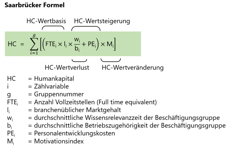 Datei:Saarbrücker Formel.png
