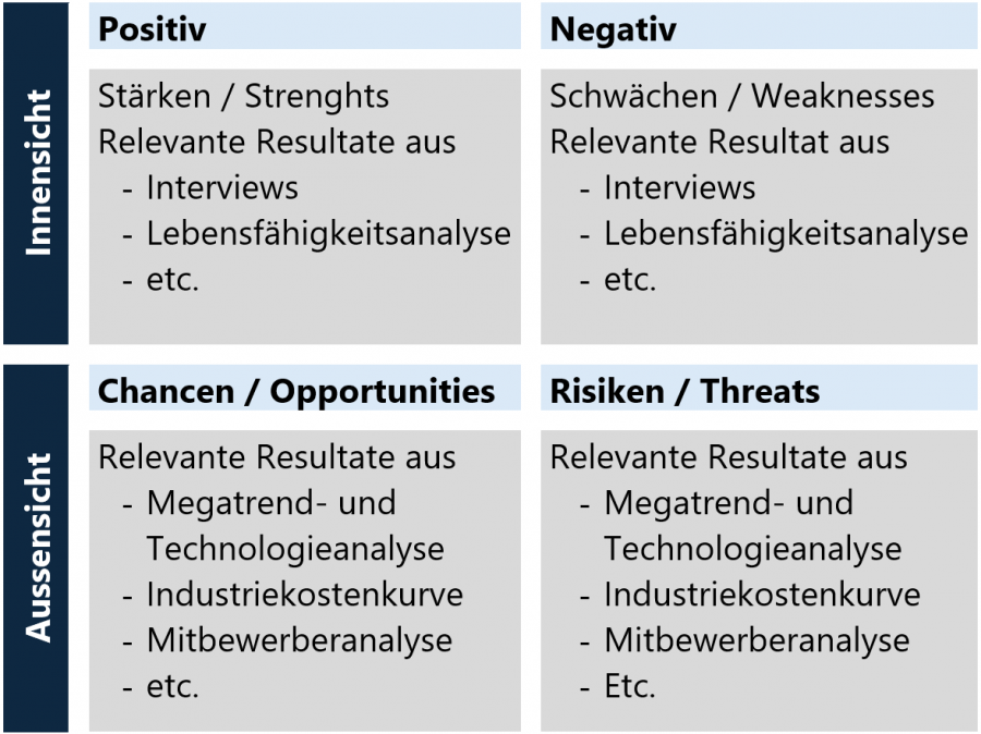 SWOT-Analyse – Controlling-Wiki