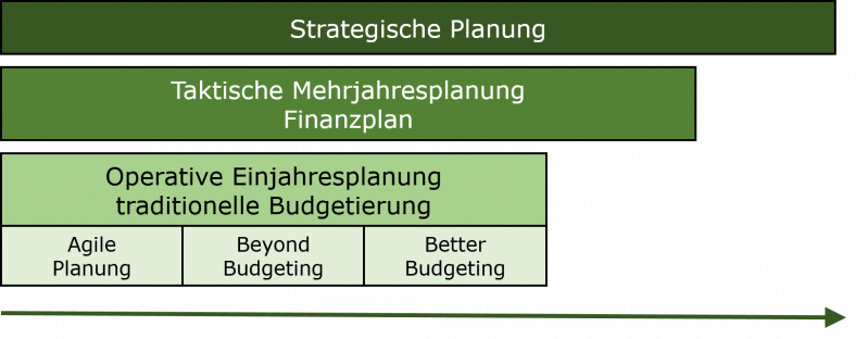 Datei:StrategischePlanung.png