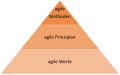 Struktur agile Methoden eigene Darstellung.JPG