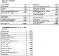 Taxmedia AG - Bilanz und ER.png