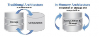 Traditional Architecture vs. In-Memory Architecture.png