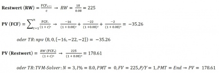 Abb: 2: Exaimpel AG - DCF-Berechnung Lösung