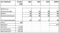U3 Exaimpel AG DCF-Berechnung Lösung Tabelle.jpg