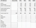 U6 Exaimpel AG - EVA-Berechnung Aufgabe Tabelle.jpg